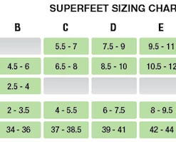 Superfeet Green Insoles Winter 2021/2022